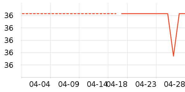 С¹���蹤������/���߰���ʷ�۸�