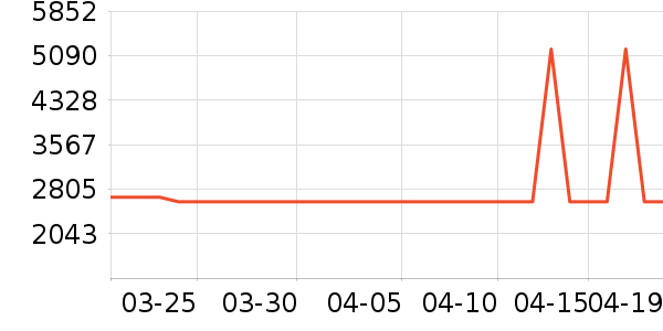 ���Ŀյ���ʷ�۸�