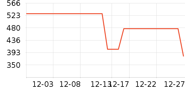 VERO MODAȹ����ʷ�۸�