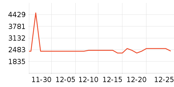 �����ˮ����ʷ�۸�