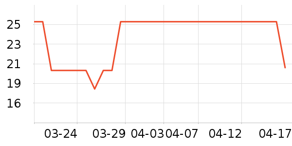 Daisy dream����������ʷ�۸�