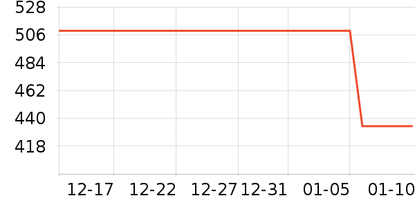 �˶�����ʷ�۸�