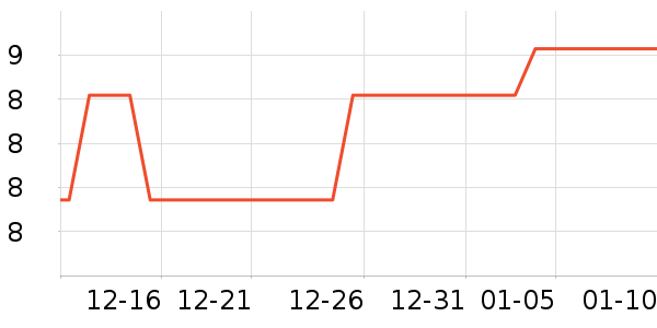 ������ʳ��ʷ�۸�