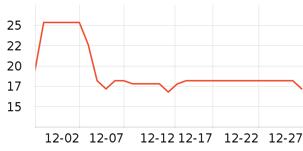 ���ɻ��߻�����ʷ�۸�