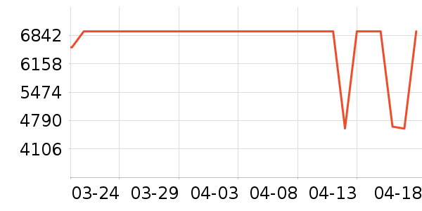 С���ϴ�»���ʷ�۸�