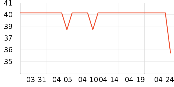 ���ߵ��������ʷ�۸�