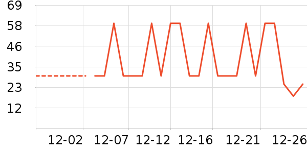 ������ʷ�۸�