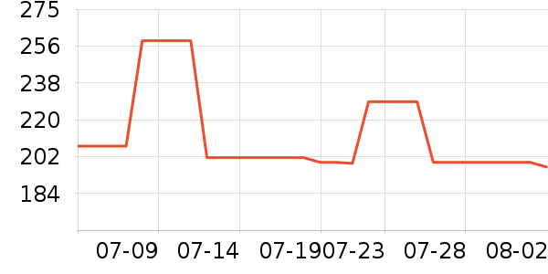 mont��bell�˶�T��/POLO����ʷ�۸�