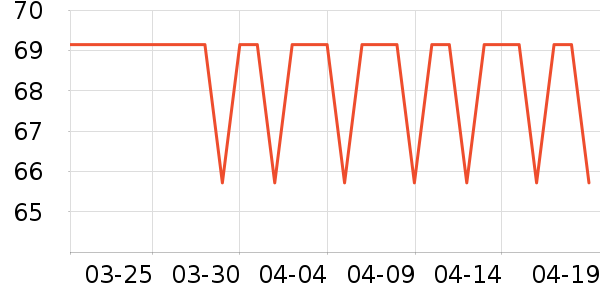 �̱��ð�����ʷ�۸�