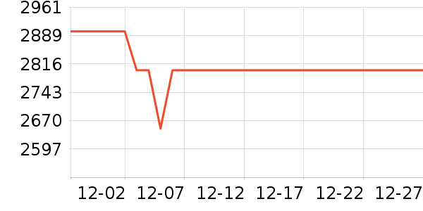 ����յ���ʷ�۸�