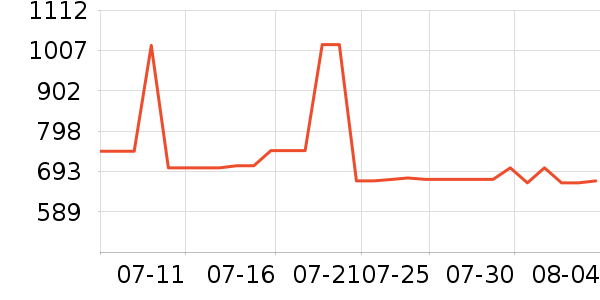 ������ƽ��ָ/������ʷ�۸�