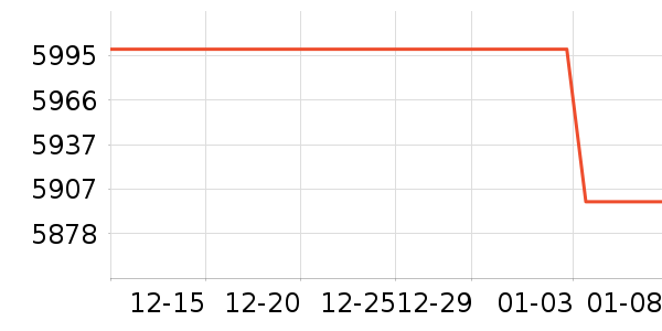 ƻ���ֻ���ʷ�۸�