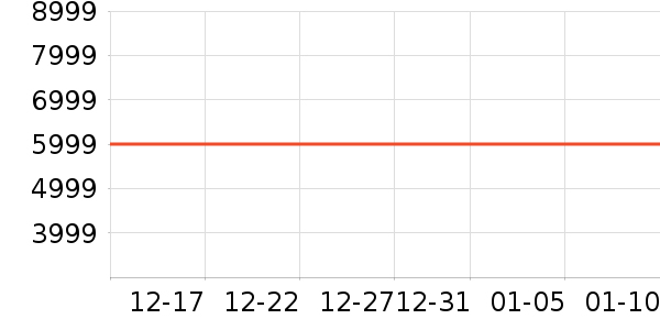 ƻ���ֻ���ʷ�۸�