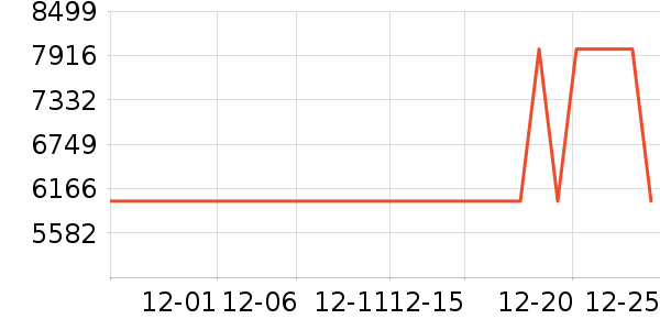 ƻ���ֻ���ʷ�۸�