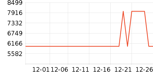 ƻ���ֻ���ʷ�۸�