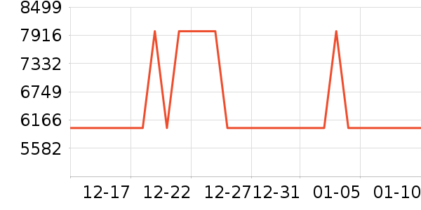 ƻ���ֻ���ʷ�۸�