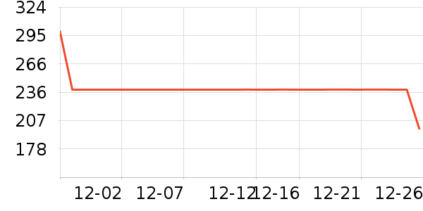 ɭ��������ʷ�۸�