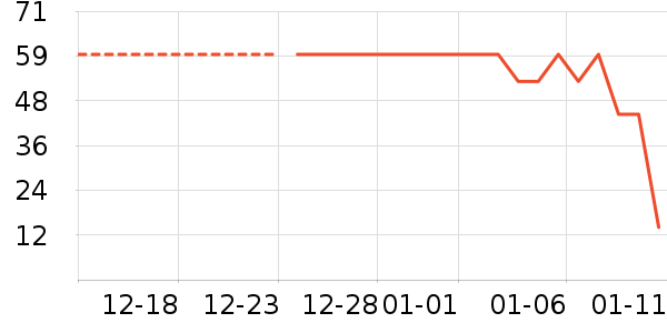 ����Ӫ��������ʷ�۸�