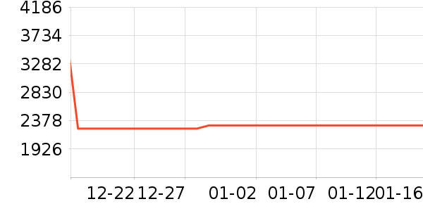 С�׵�����ʷ�۸�