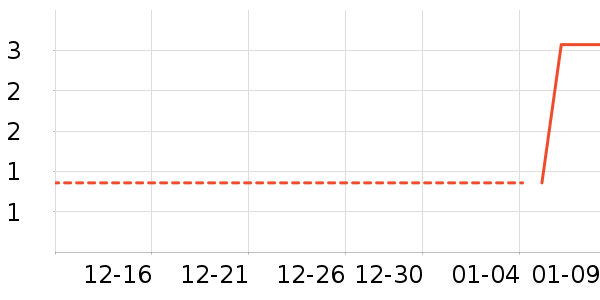 ����������ʷ�۸�