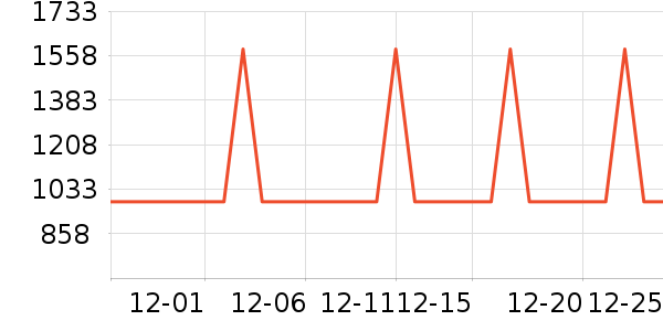 �¿�˹������ʷ�۸�