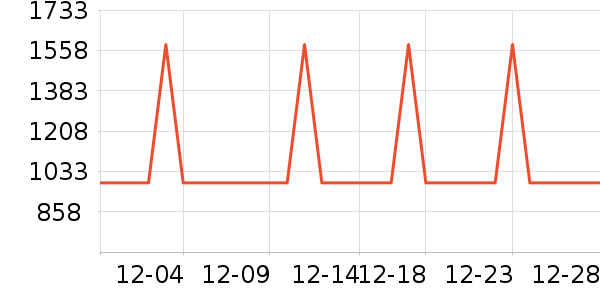 �¿�˹������ʷ�۸�