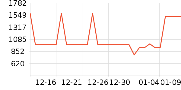 �¿�˹������ʷ�۸�