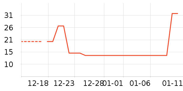 ������ʷ�۸�