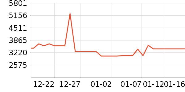 �������̻���ʷ�۸�