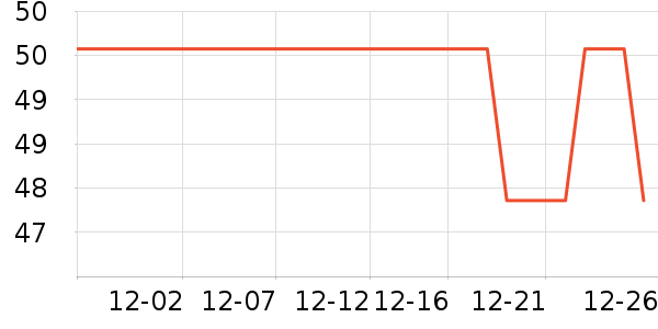 ����ɳ����̷���ʷ�۸�