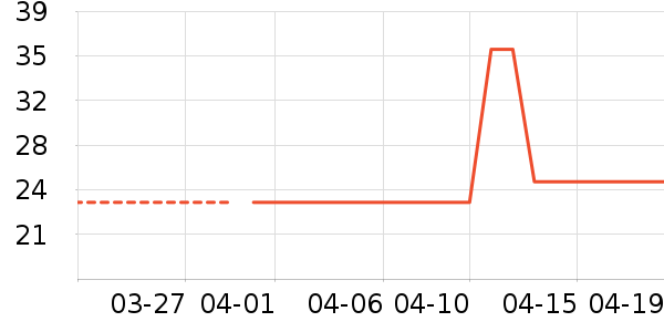 ��ţ������ʷ�۸�