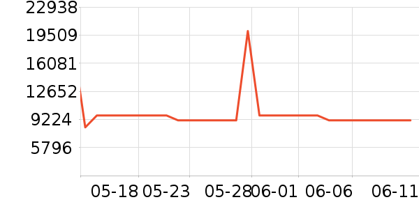 ϲ���Ŵ�����ʷ�۸�