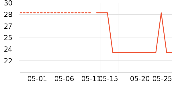 ��ľ���۷�/ɢ����ʷ�۸�