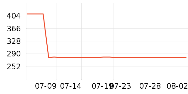 ����Ůʿ����Ь��ʷ�۸�