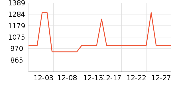 ��ʩ��������ʷ�۸�