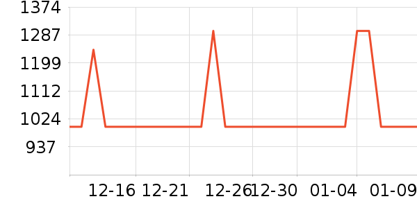 ��ʩ��������ʷ�۸�