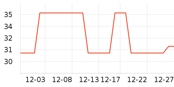 ��ŷ������ʷ�۸�