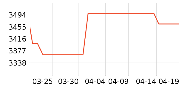 �����ֻ���ʷ�۸�