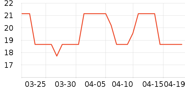 ���������г���/�����ʷ�۸�