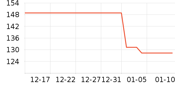 DAVE��BELLAԡ����ʷ�۸�