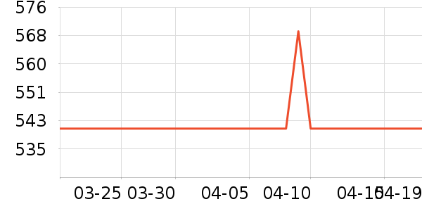 ���ĵ�ѹ������ʷ�۸�