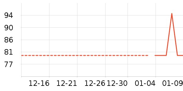 Ůʽ������ʷ�۸�