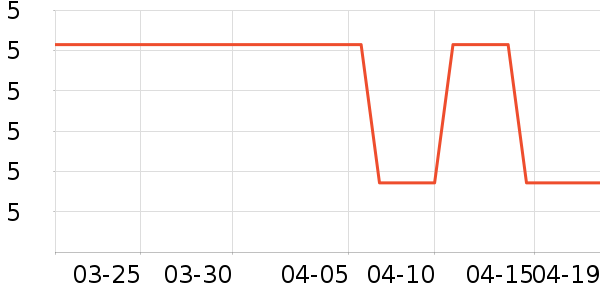 ������ױ������ʷ�۸�