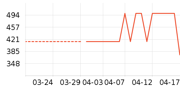 Ůʿ��Ь��ʷ�۸�