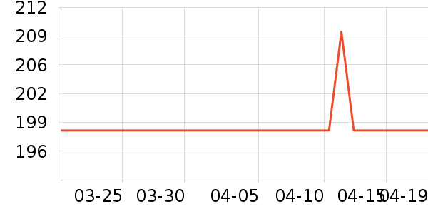 ������������ʷ�۸�