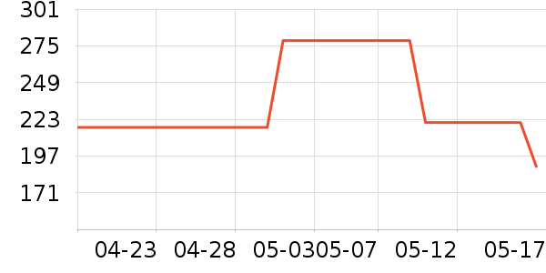 �������ɿ�����ʷ�۸�