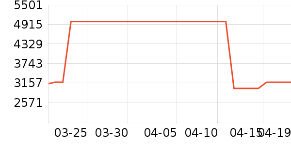 �׼�ϴ�����ʷ�۸�