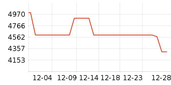 ������ʷ�۸�