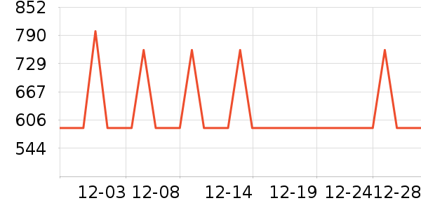 С׳��ů��/������ʷ�۸�