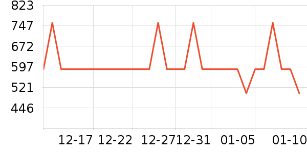 С׳��ů��/������ʷ�۸�